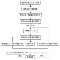 一个男的操一个女的国产白虎基于直流电法的煤层增透措施效果快速检验技术